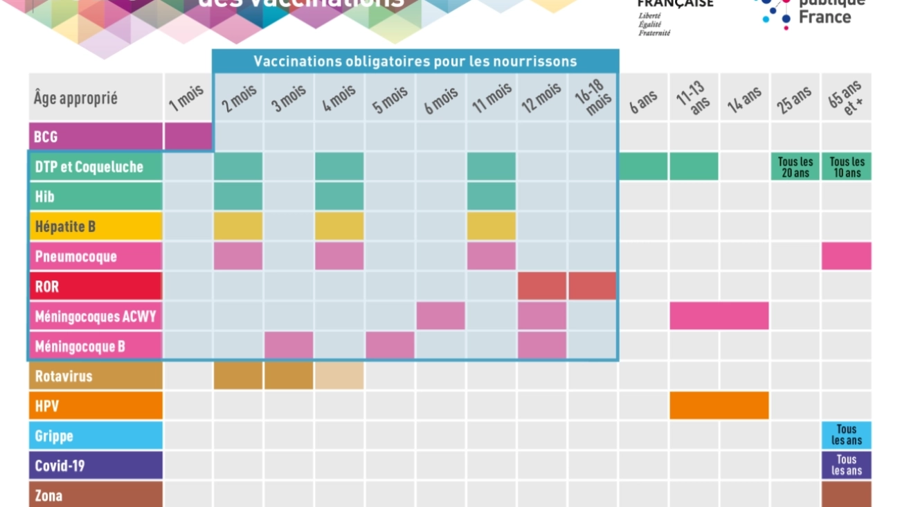 Calendrier vaccinal